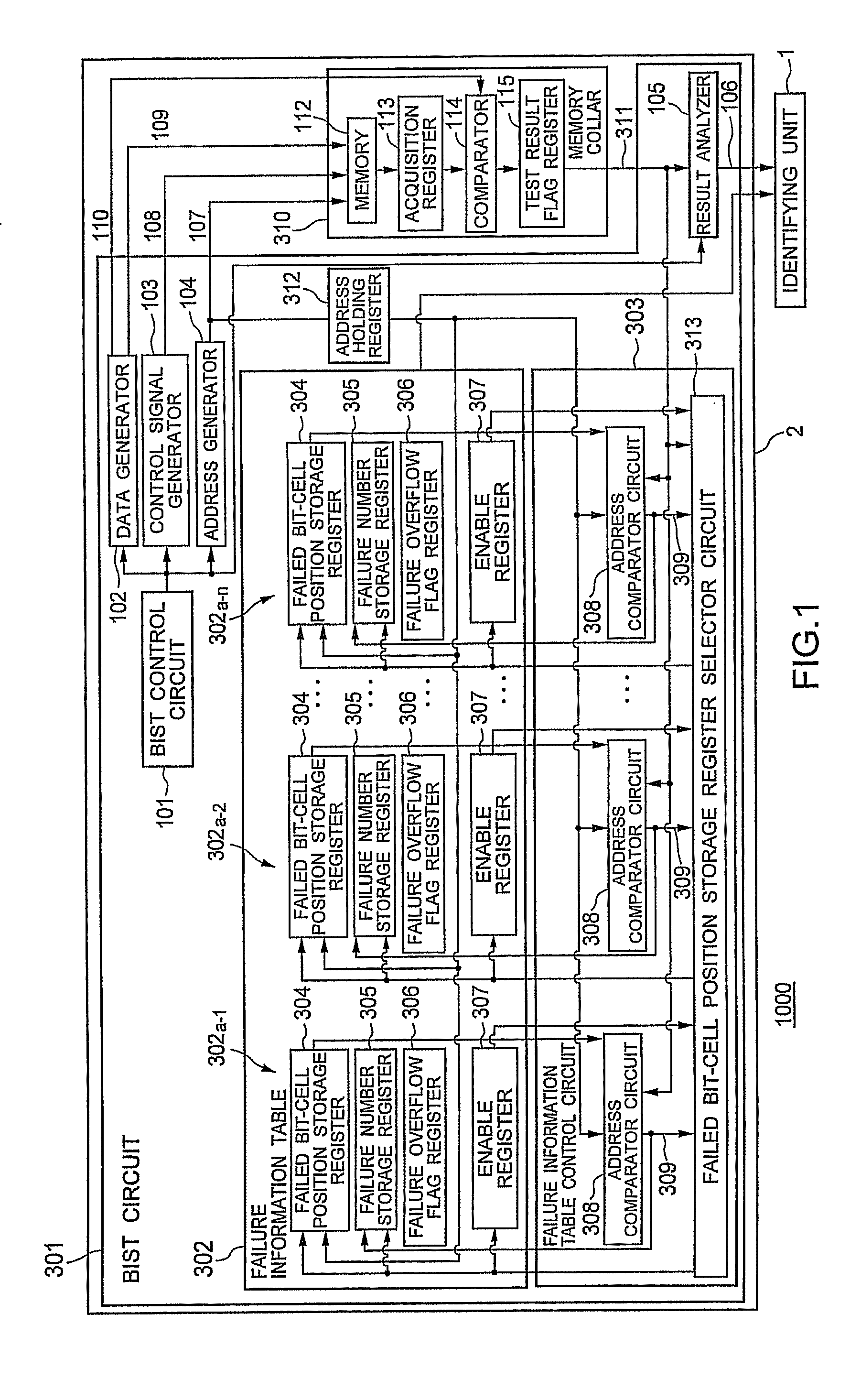 Semiconductor integrated circuit, failure diagnosis system and failure diagnosis method