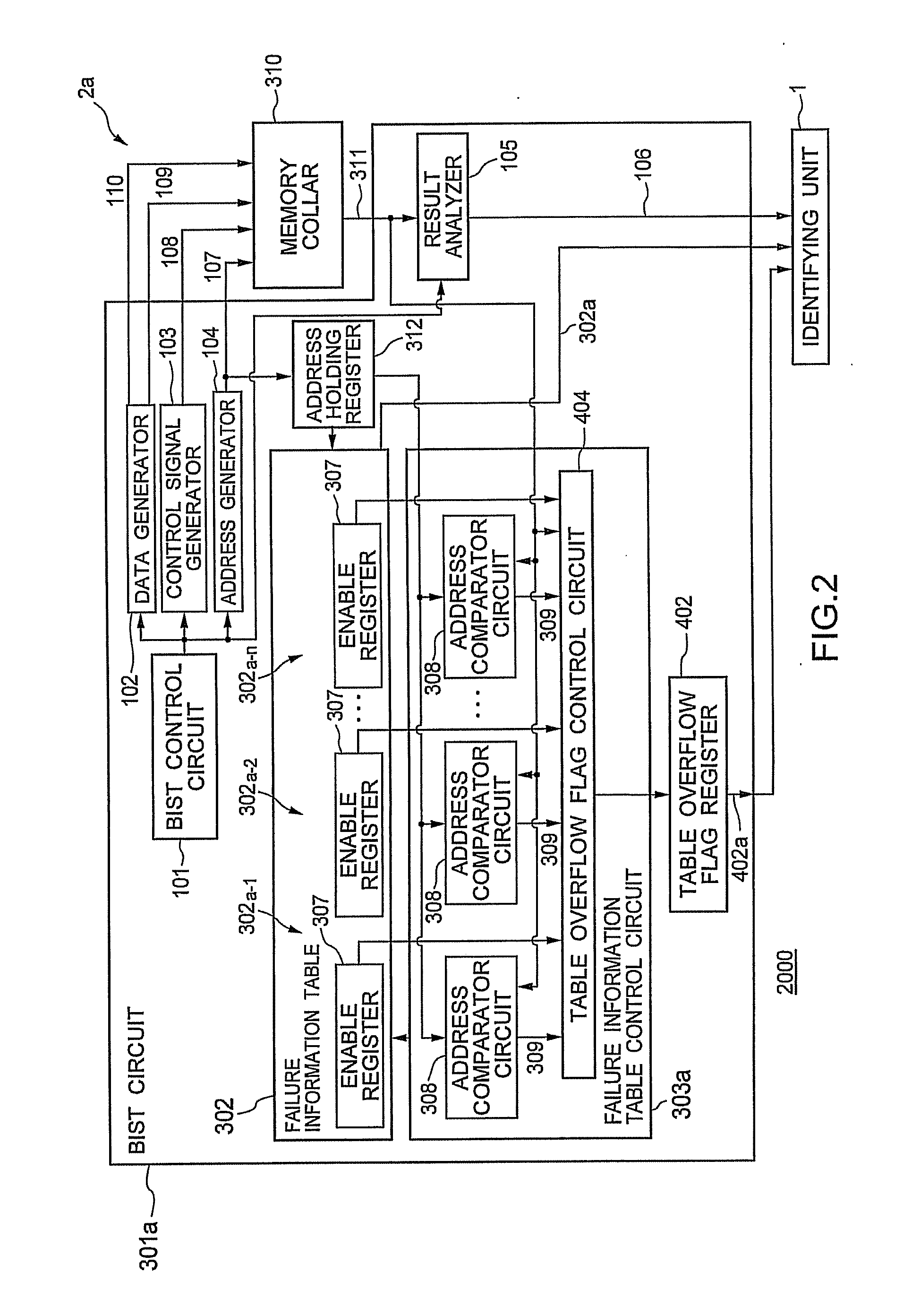 Semiconductor integrated circuit, failure diagnosis system and failure diagnosis method