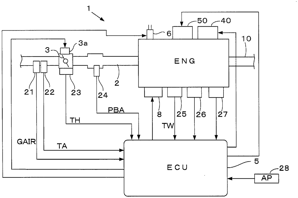 Control method of internal combustion engine