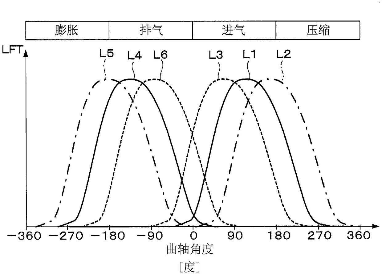 Control method of internal combustion engine