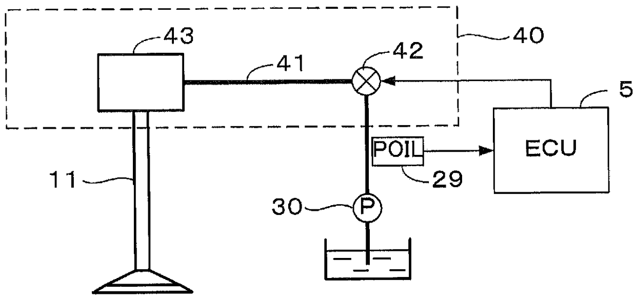 Control method of internal combustion engine