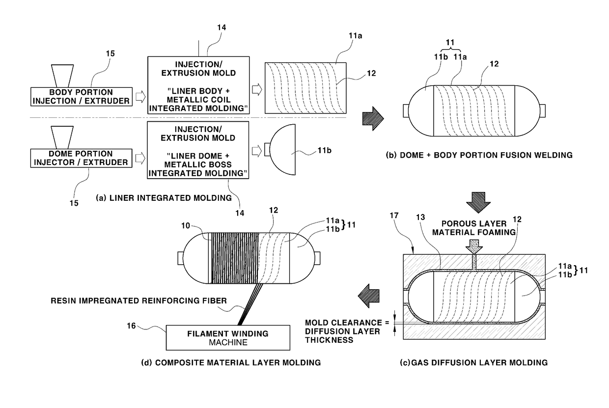 Fuel gas tank manufacturing method