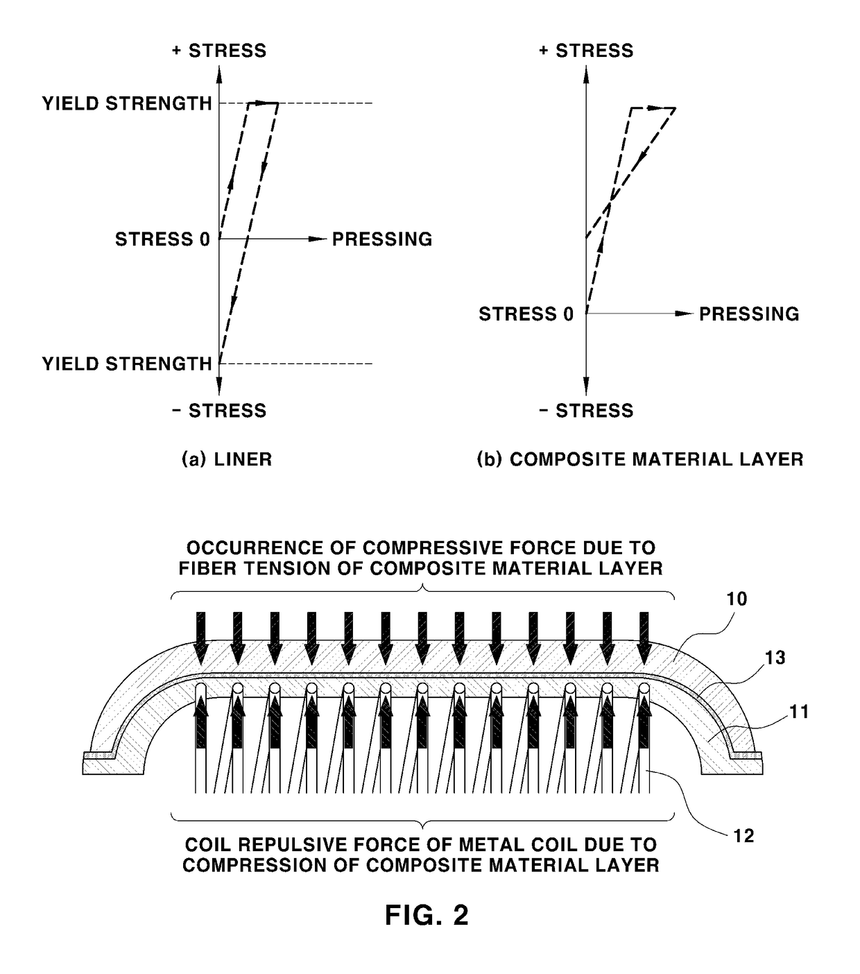 Fuel gas tank manufacturing method