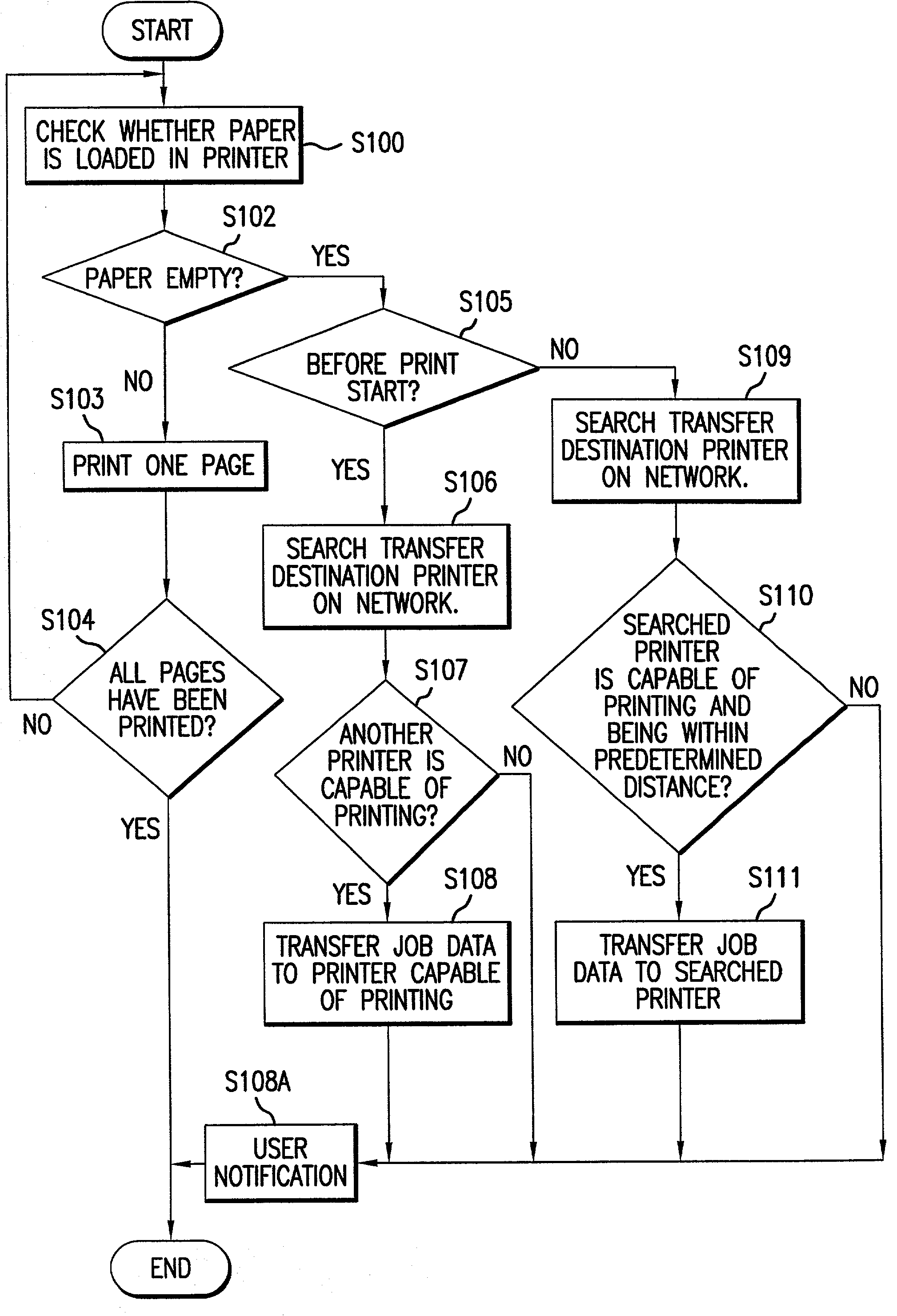 Image forming system and image forming apparatus for transferring job data when an impaired image forming state is detected