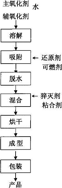 Aerosol fire extinguishing agent and wet preparation method thereof