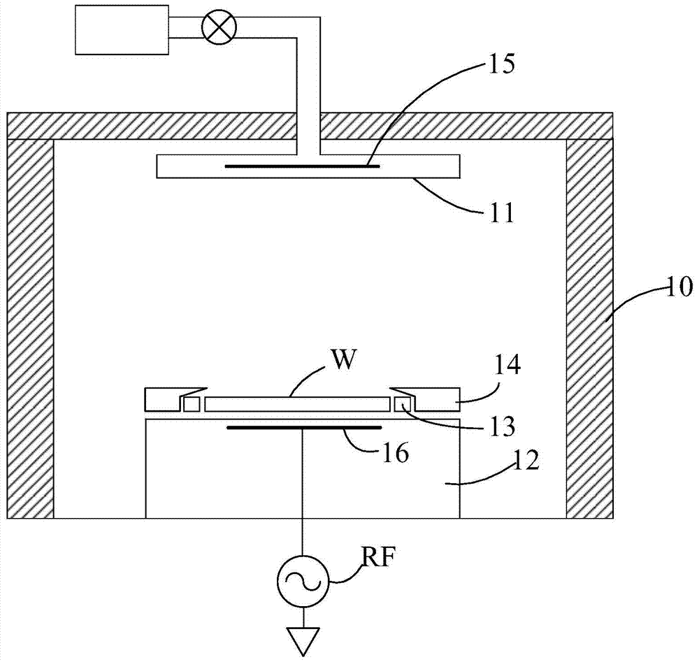 Plasma etching device