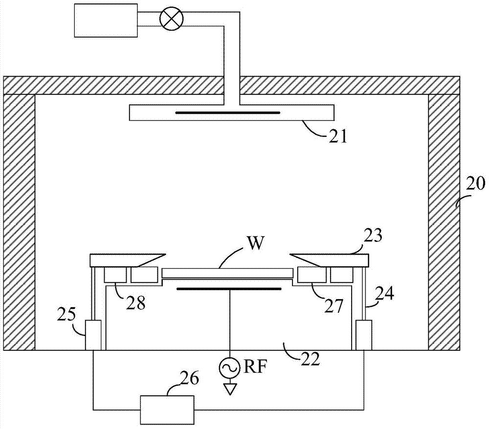 Plasma etching device