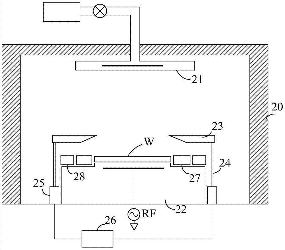 Plasma etching device