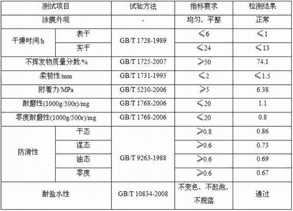 SiC fiber reinforced polyurethane series skid-resistant coating and preparation method thereof