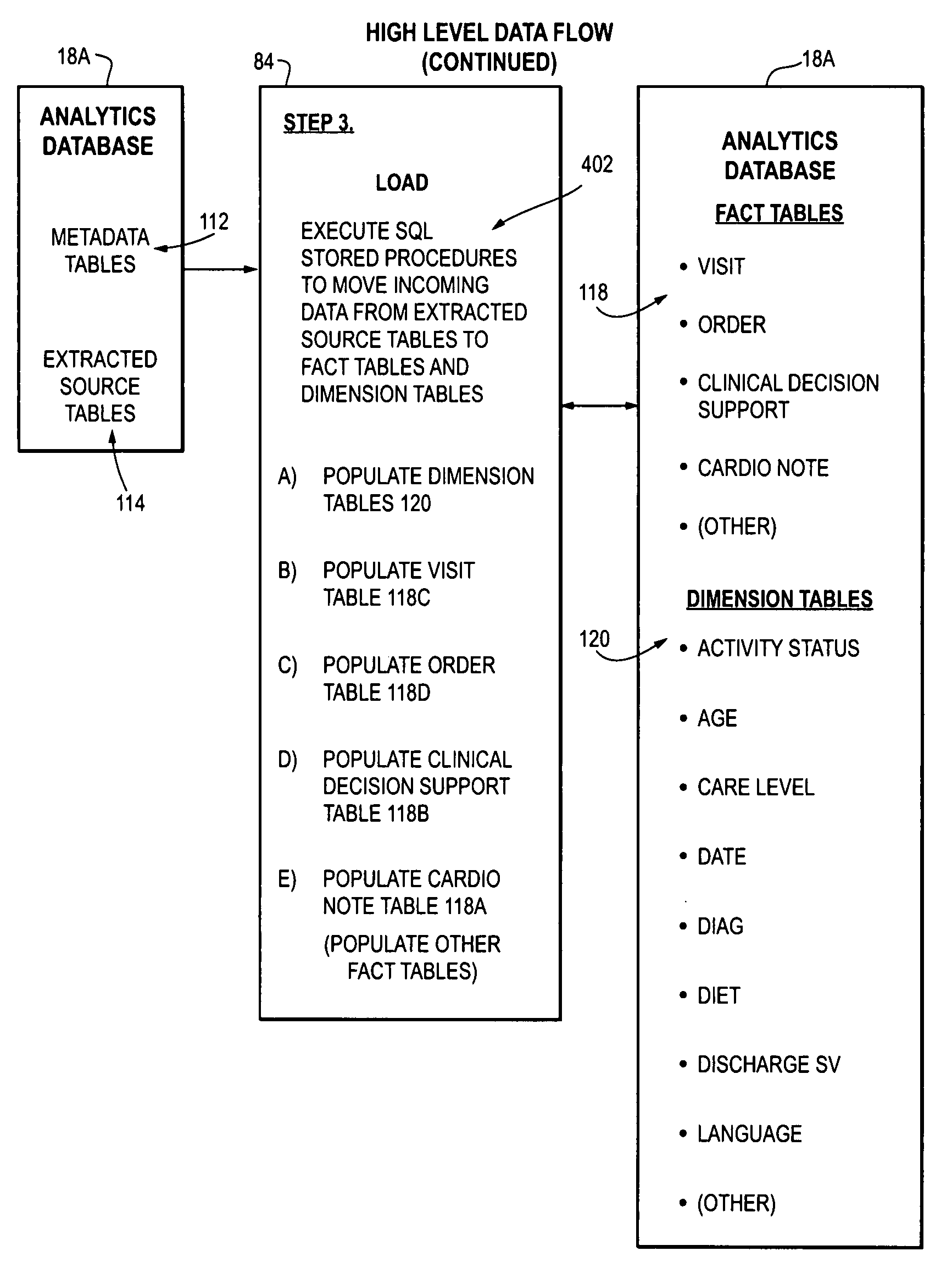 Analytical methods and software product for automated health care information systems