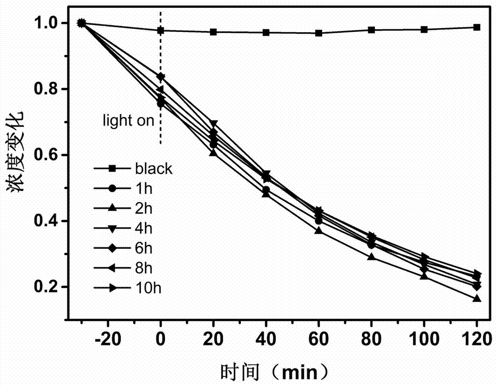 Three-dimensional flower-sheet-shaped sulfur-indium-zinc micro-nanowire array as well as preparation method and application thereof