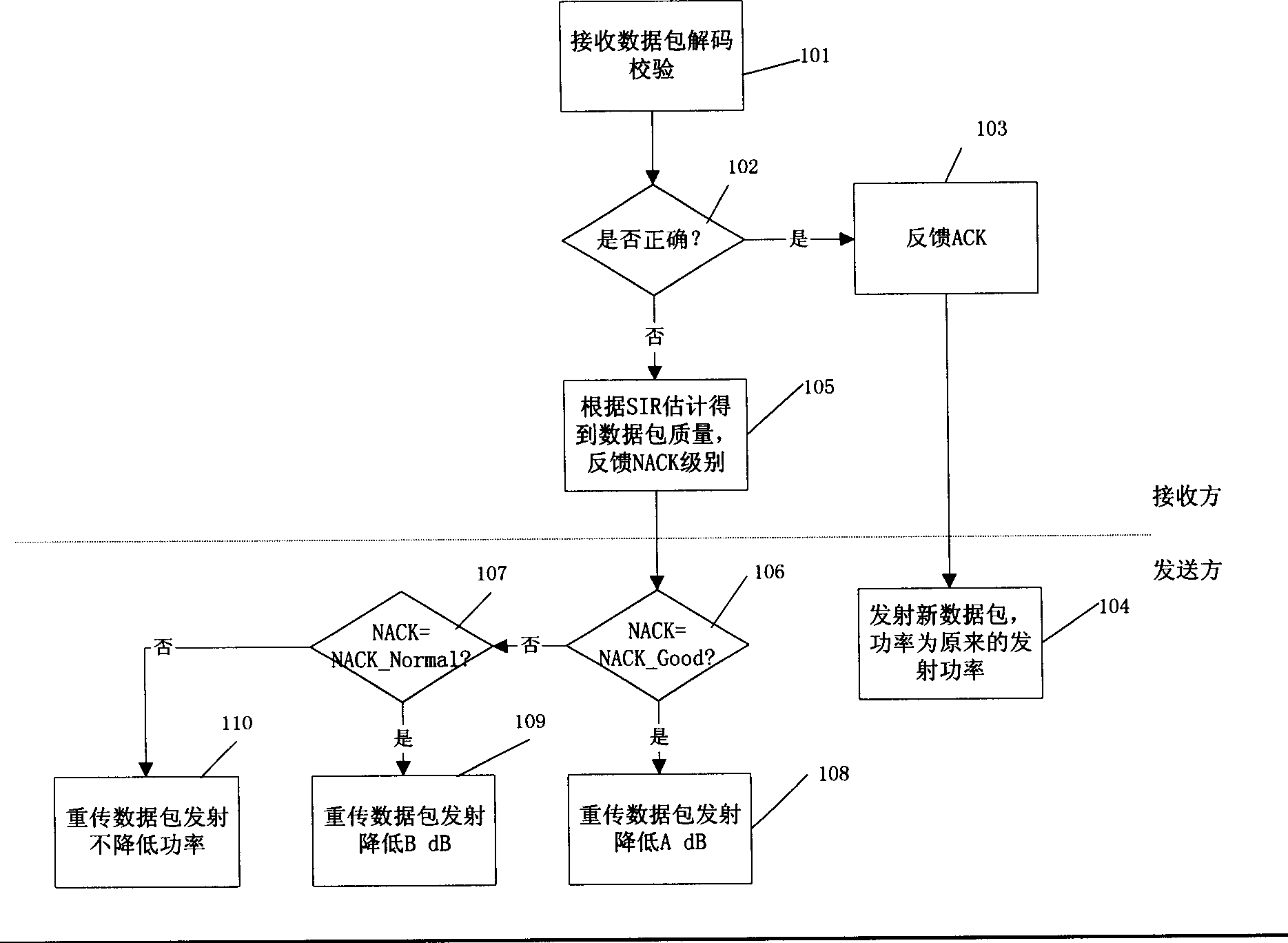 Power control method based on mixed automatic retransmission mechanism