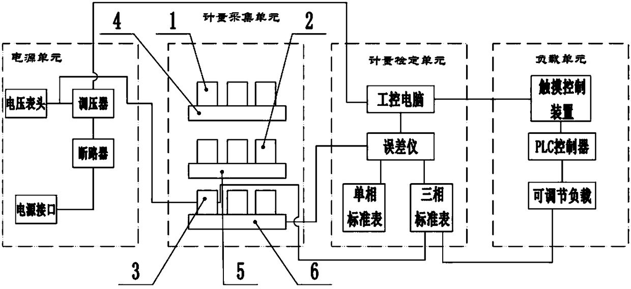 A measurement stability test system and test method for electric energy meters