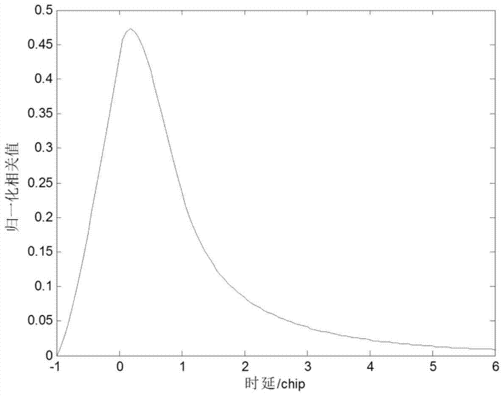 A method for generating airborne GNSS ocean reflection signals