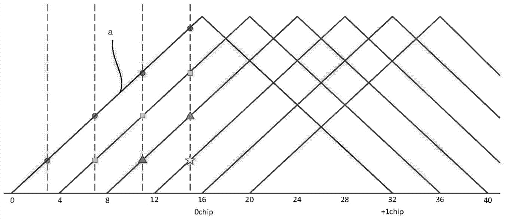 A method for generating airborne GNSS ocean reflection signals