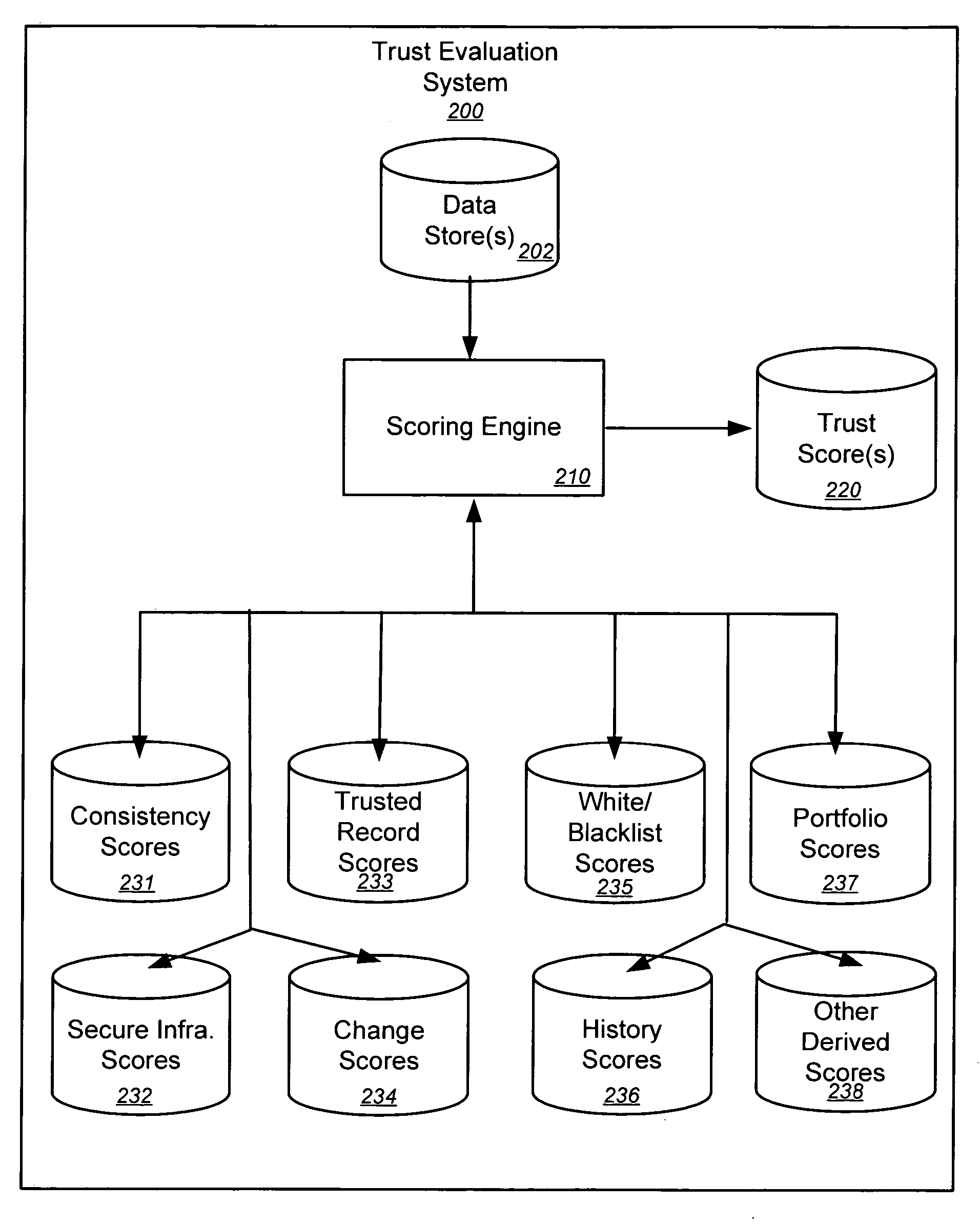 Implementing trust policies