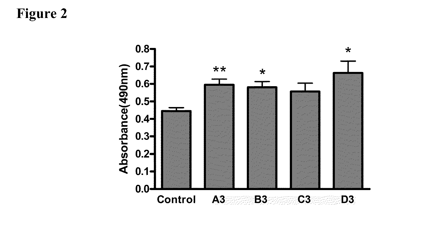 Oligomers