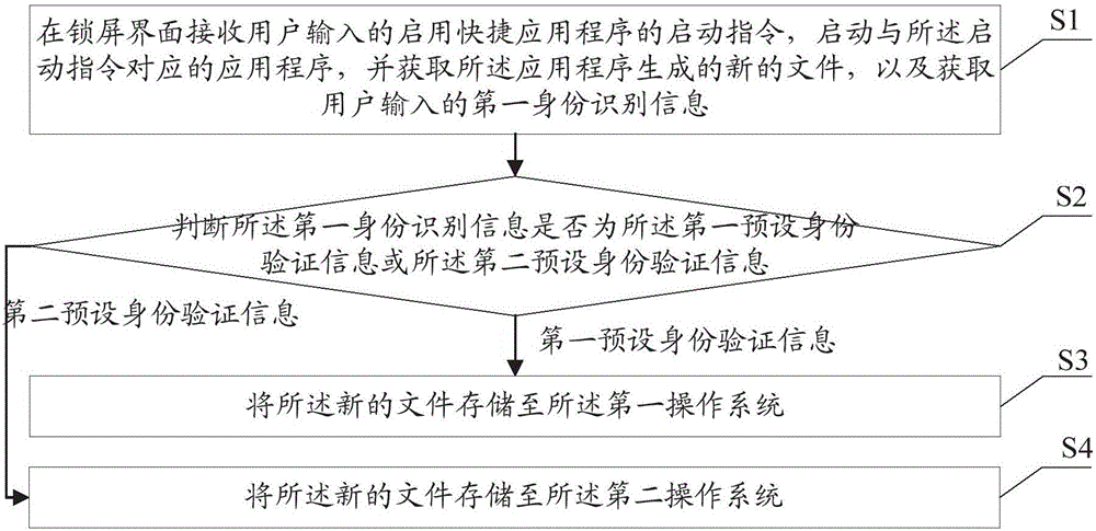 Dual system based file processing method and mobile terminal