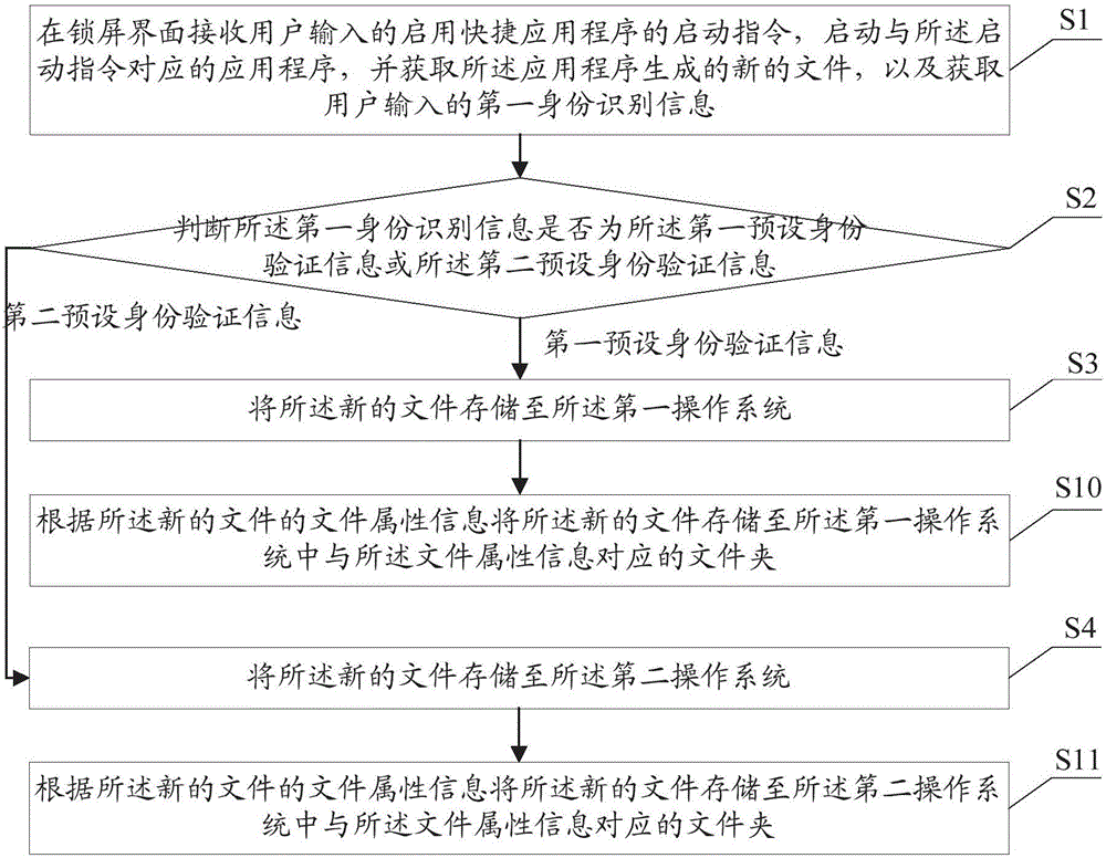 Dual system based file processing method and mobile terminal