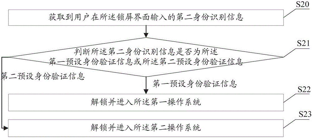 Dual system based file processing method and mobile terminal