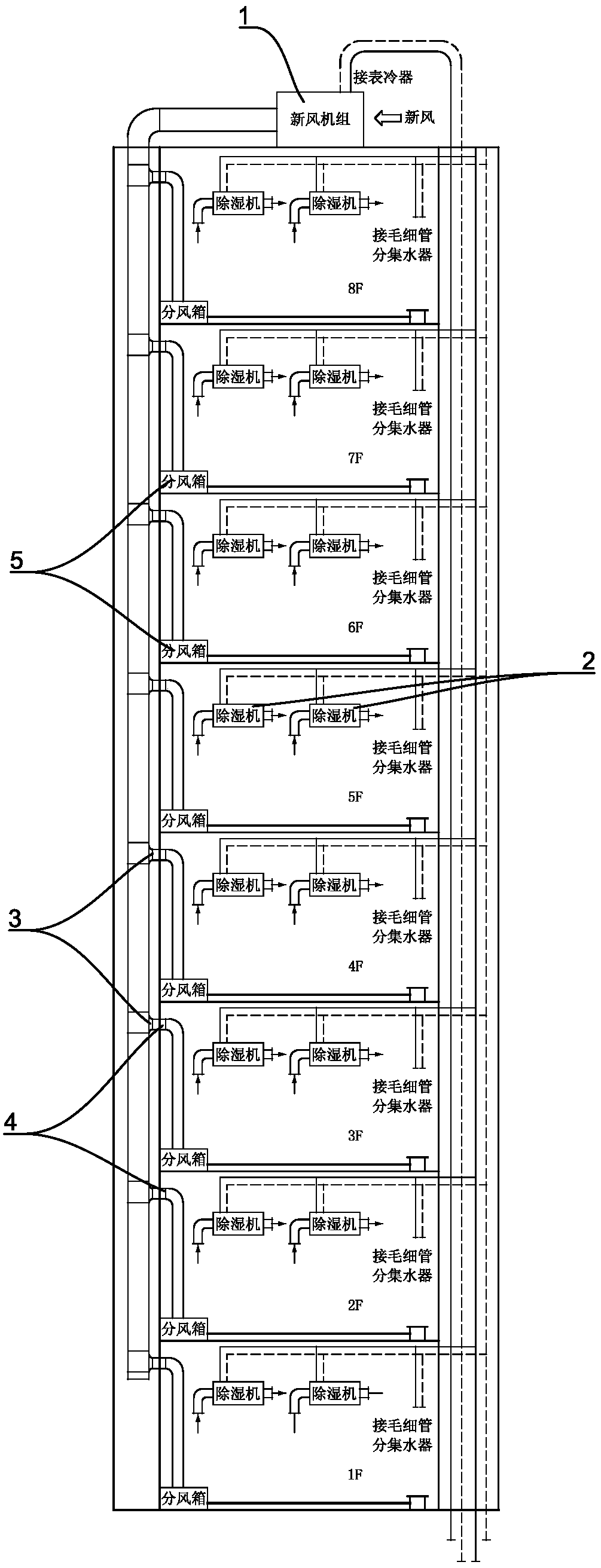 A cascade composite dehumidification system