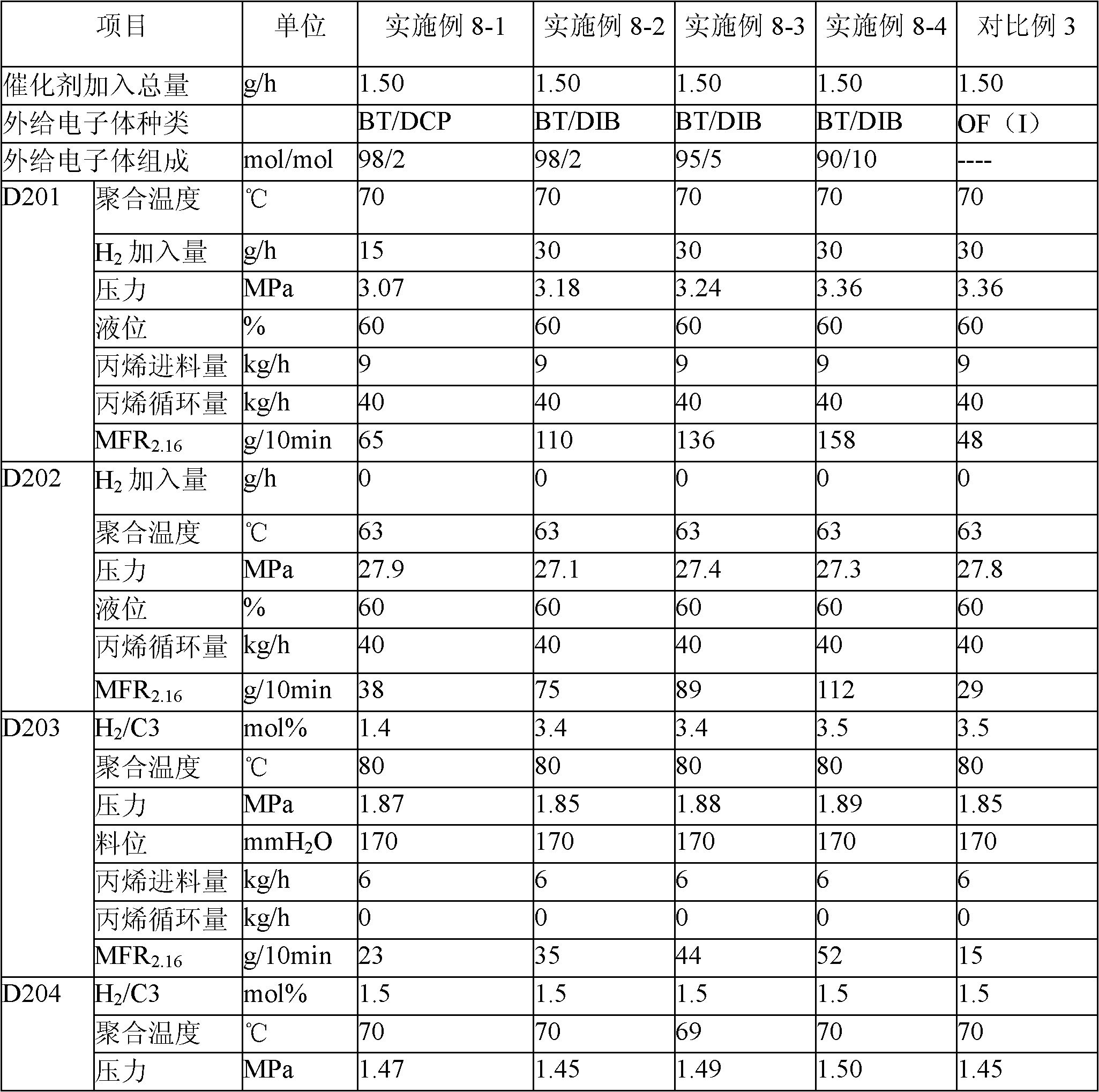 External electron donor component, alkene polymerization catalyst containing external electron donor component and application thereof