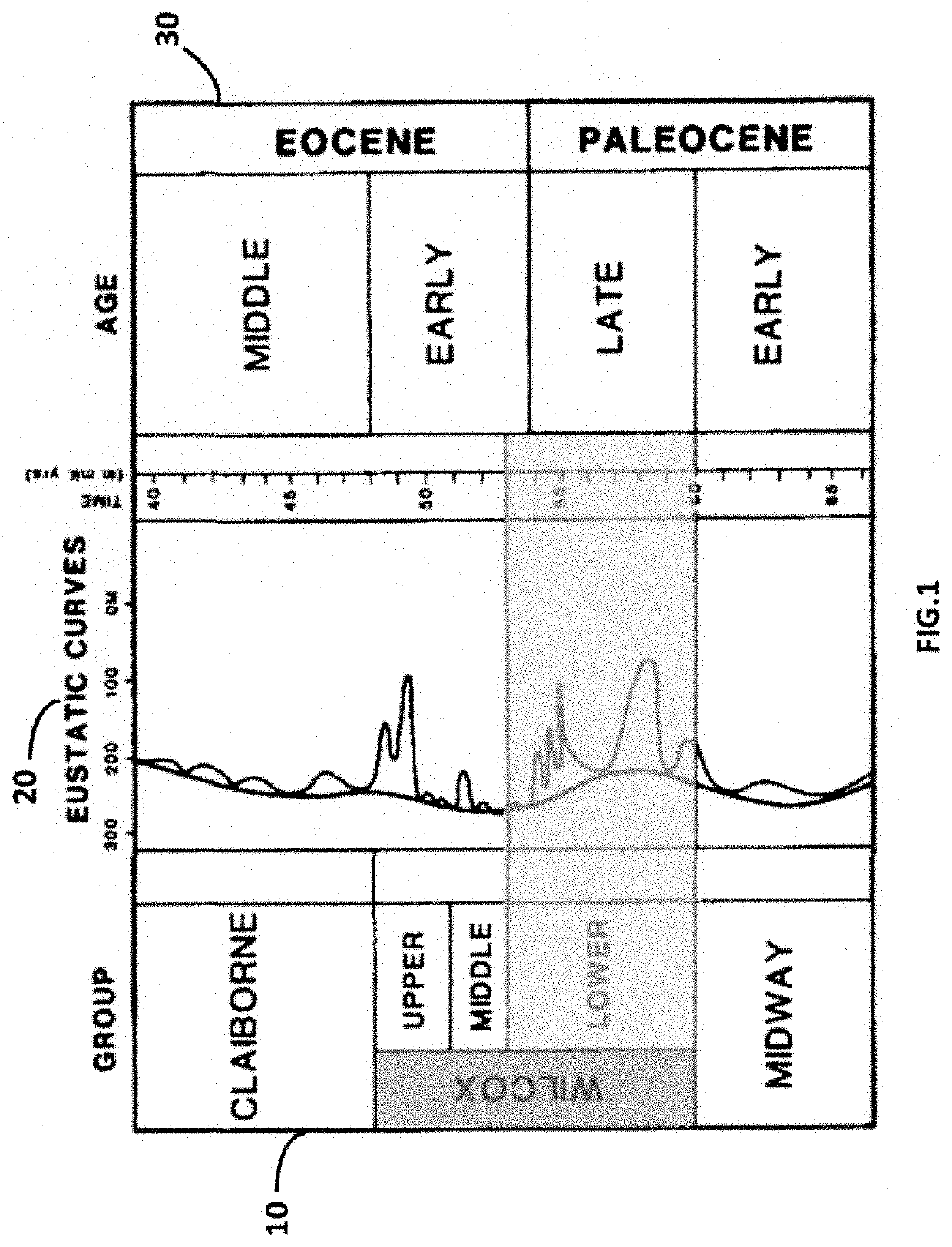 Lowstand erosional seismic stratigraphy