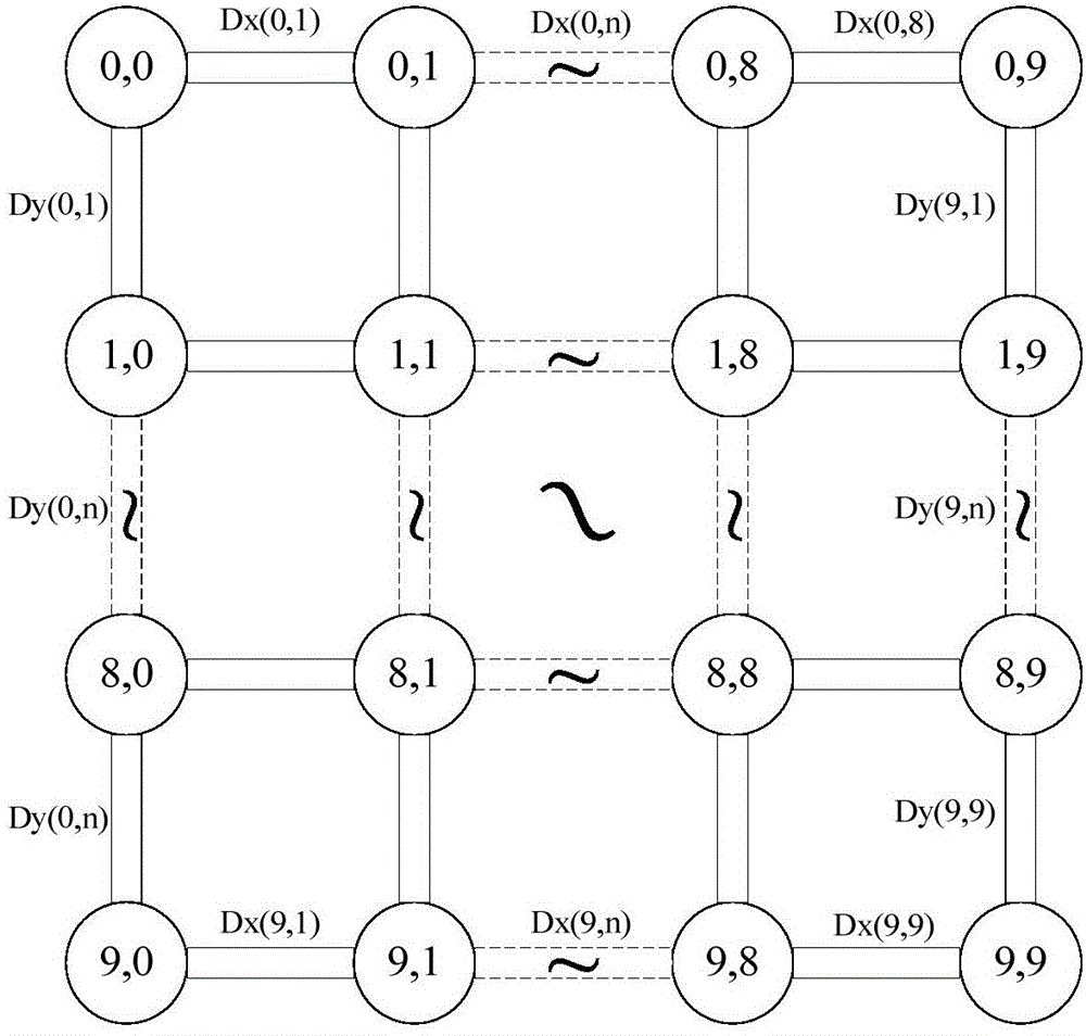 Message-based complex network traffic signal optimization control method