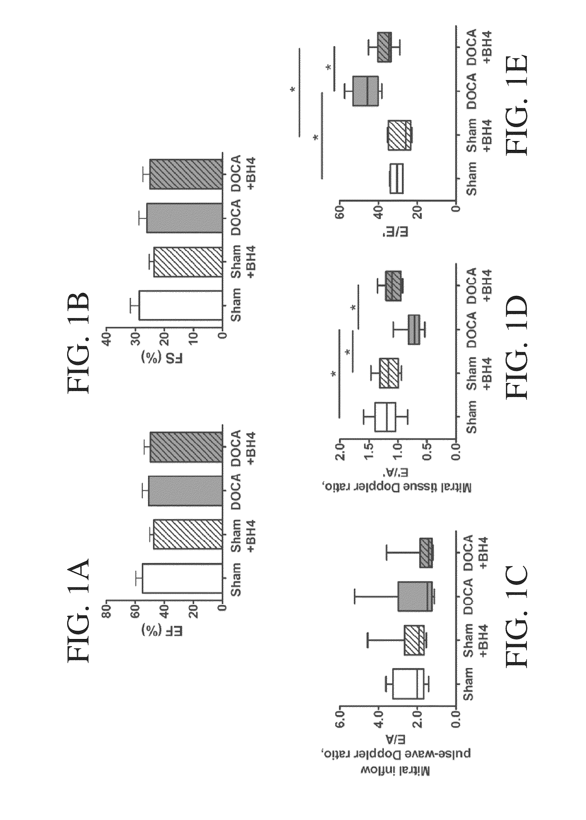 Method of improving diastolic dysfunction