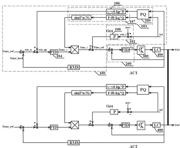 Parallel control system and parallel control method for inverters