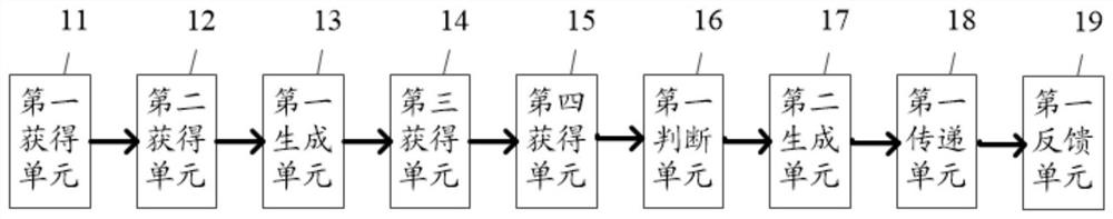 E-government affair method and system based on big data