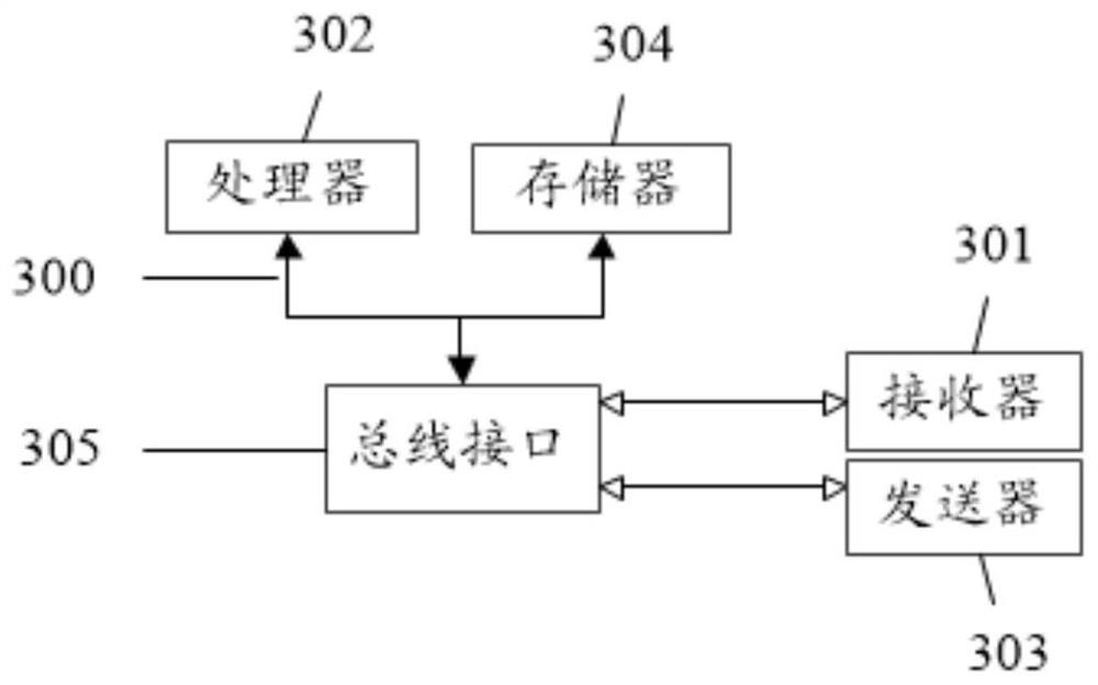 E-government affair method and system based on big data