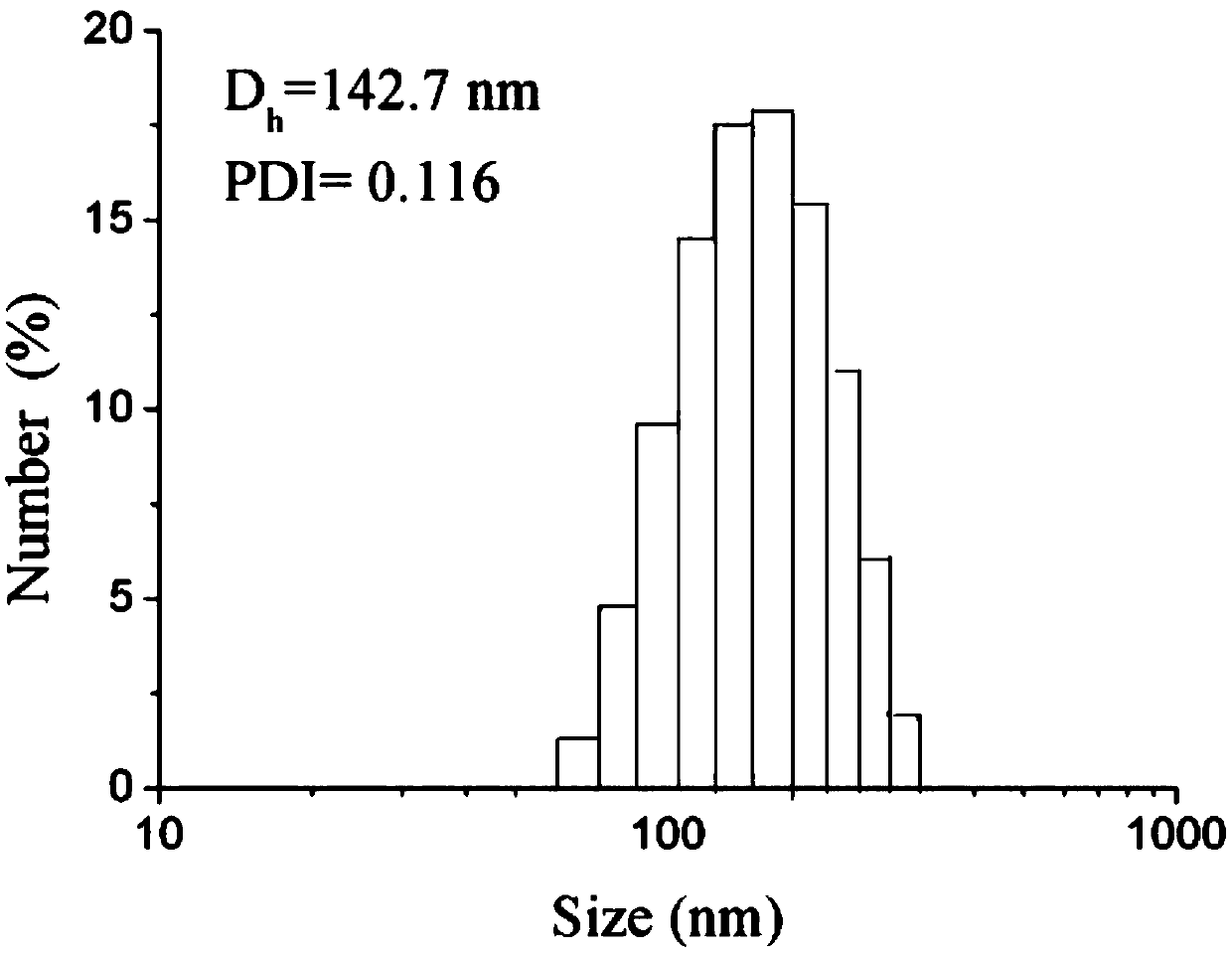 Sorafenib solid lipid nanoparticles as well as preparation method and application thereof