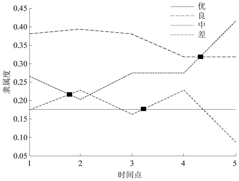 Signal equipment service life cause analysis method