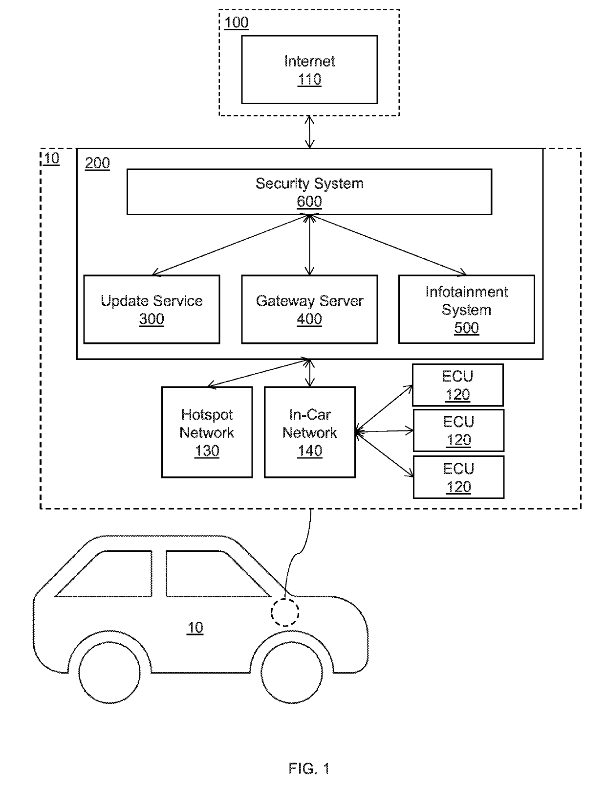 Host behavior and network analytics based automotive secure gateway