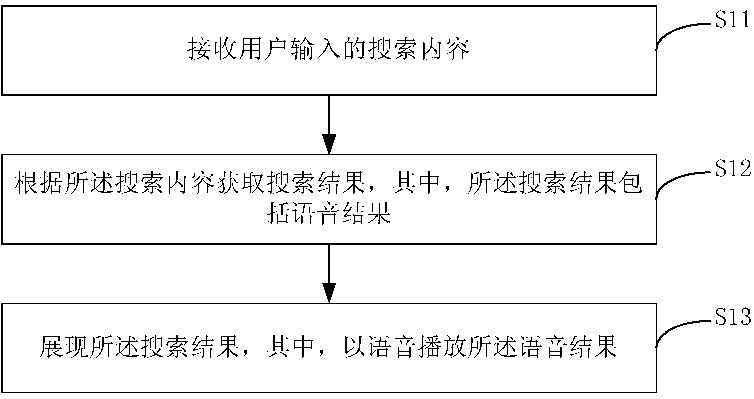 Method and device for representing search results