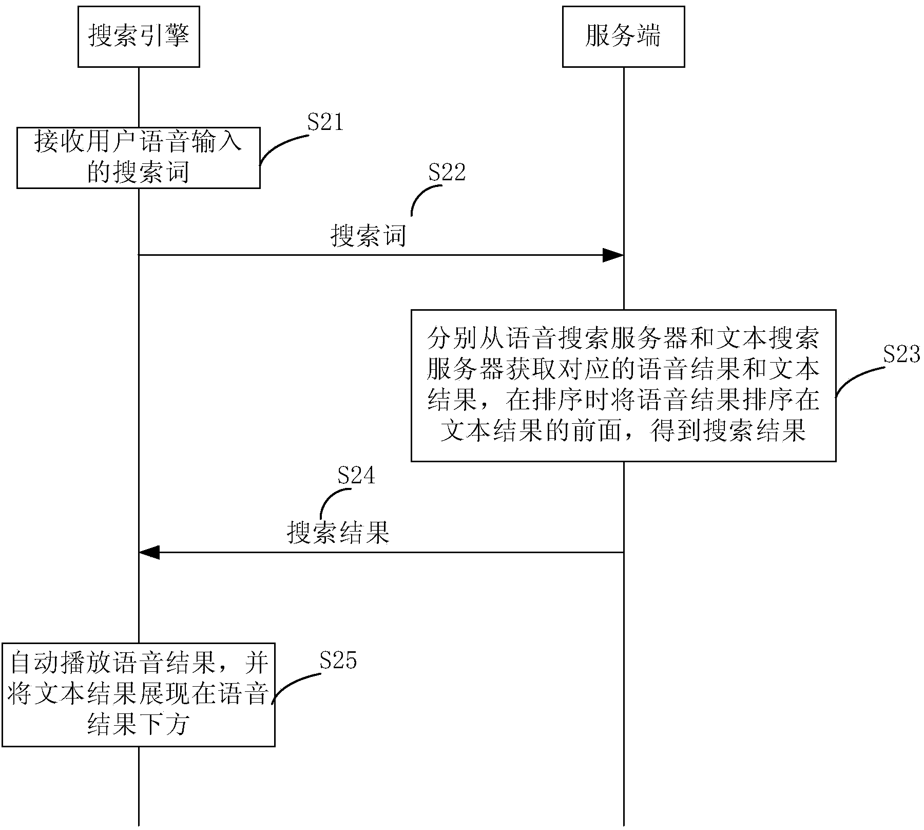 Method and device for representing search results