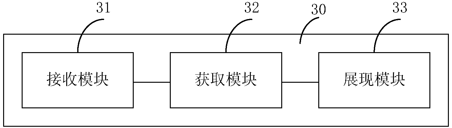 Method and device for representing search results