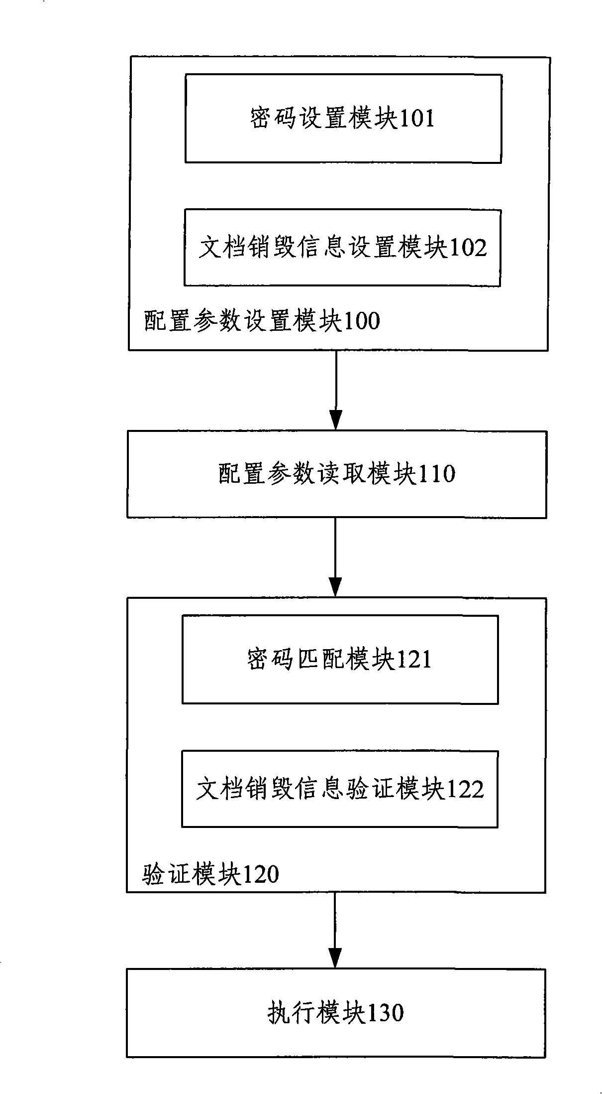 Method for protecting electronic document information and system thereof