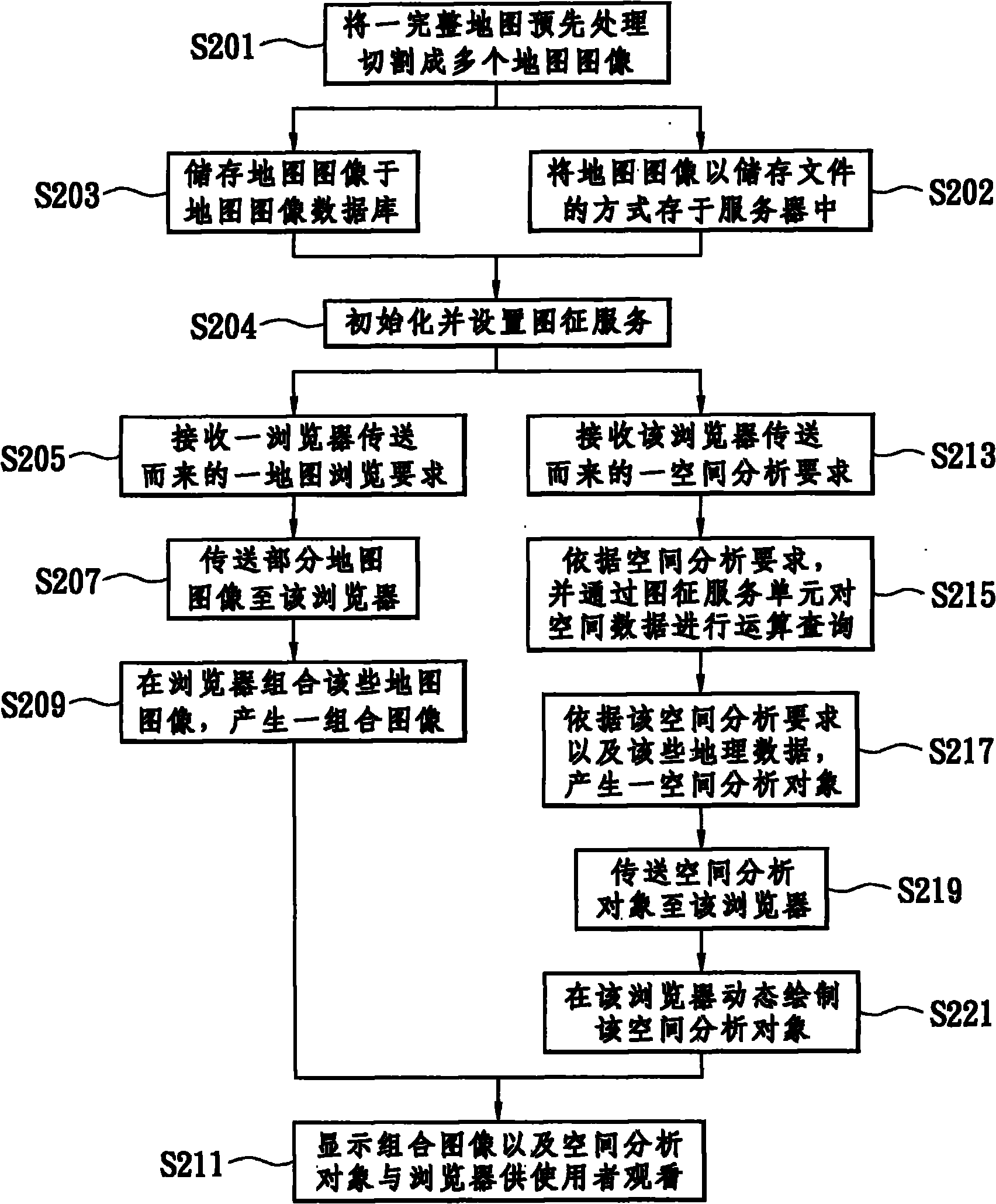 Processing system of web map and geographical space analysis as well as device and method thereof