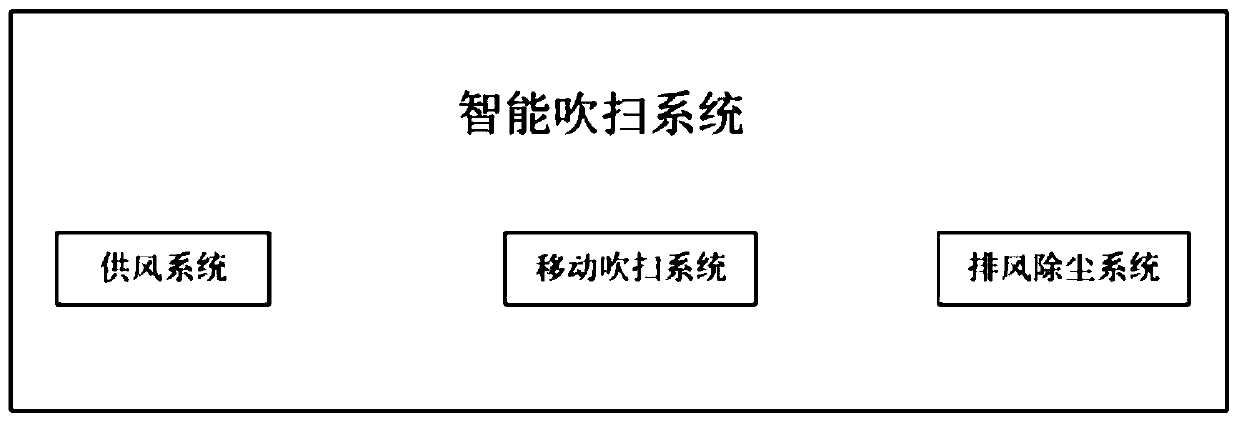 Opposite type intelligent purging system and method based on electromagnetic guided double-side track