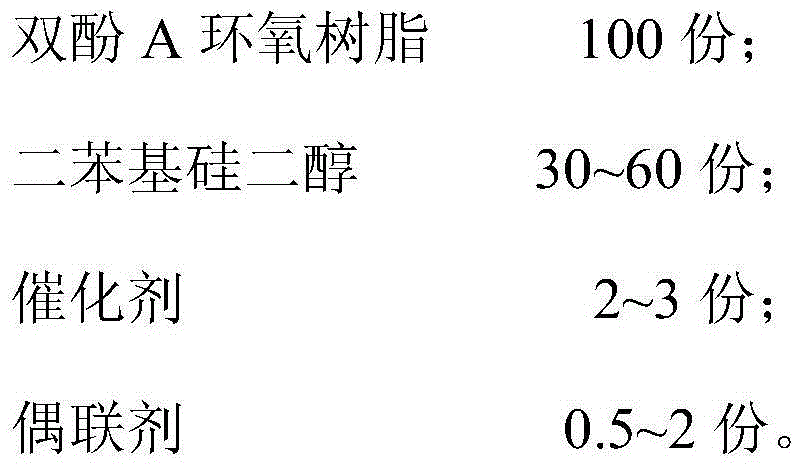 Organosilicone modified epoxy resin and preparation method thereof as well as mica capacitor