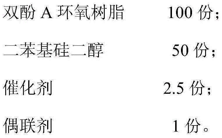 Organosilicone modified epoxy resin and preparation method thereof as well as mica capacitor