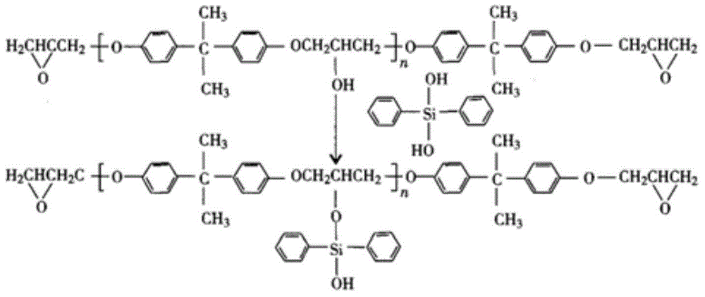 Organosilicone modified epoxy resin and preparation method thereof as well as mica capacitor