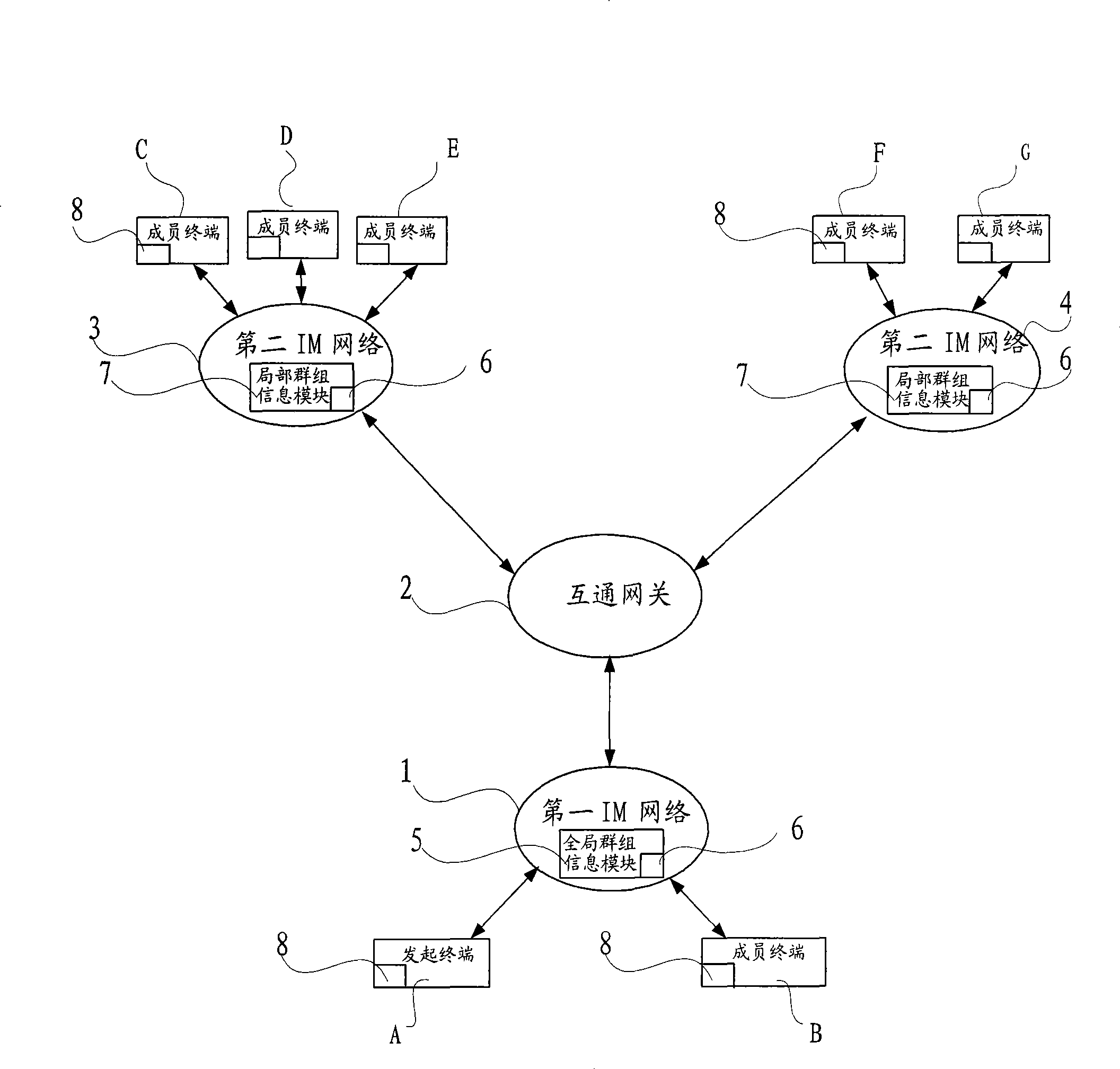 Information updating method for deleting temporary group member