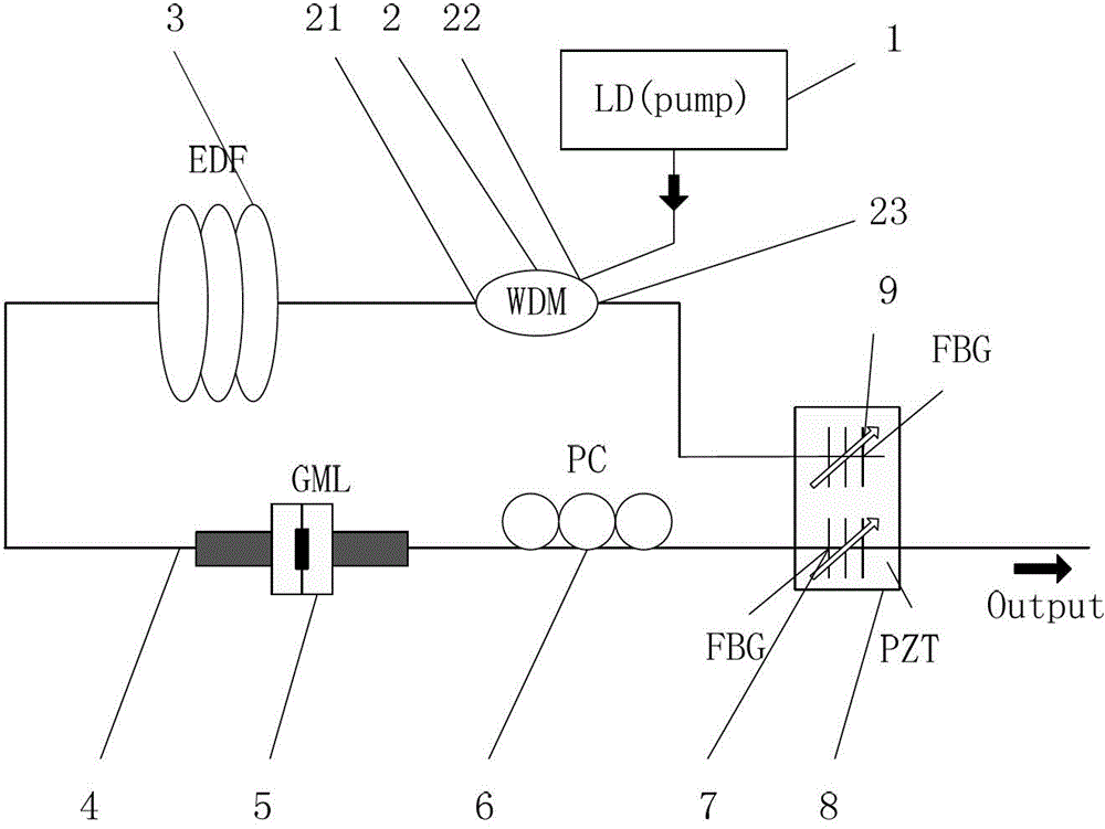 Tunable mode locking fiber laser based on fiber grating and graphene