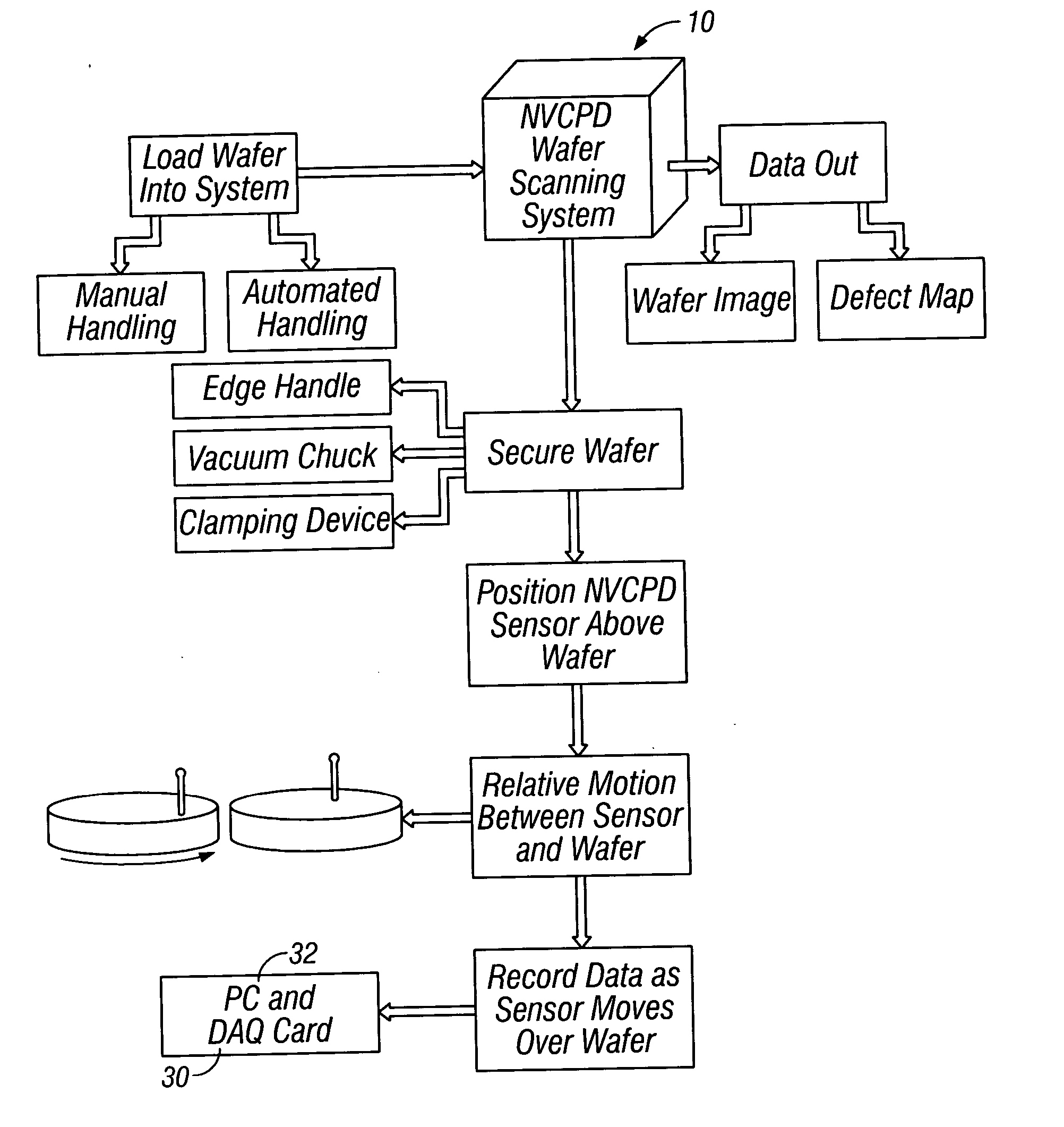 Inspection system and apparatus