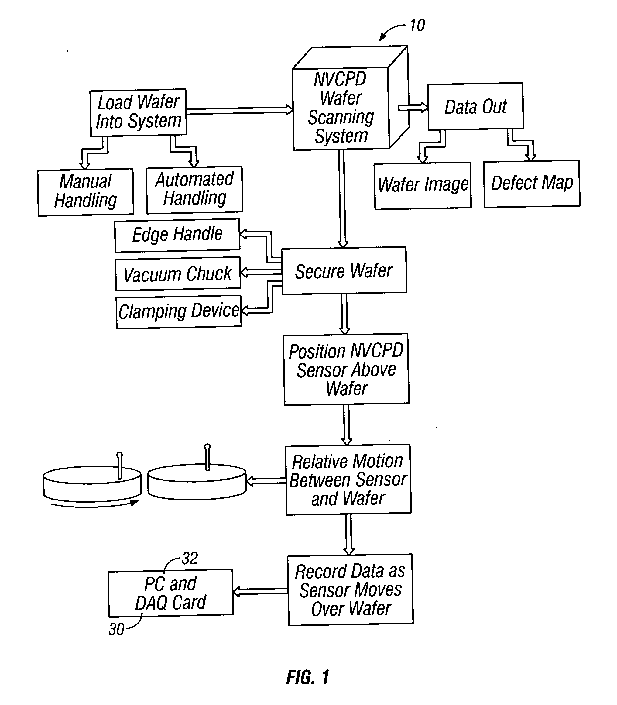 Inspection system and apparatus