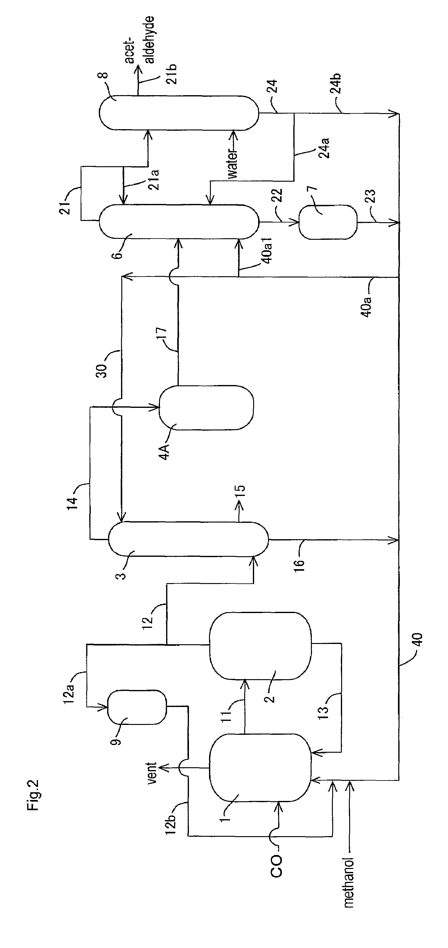 Process for producing acetic acid