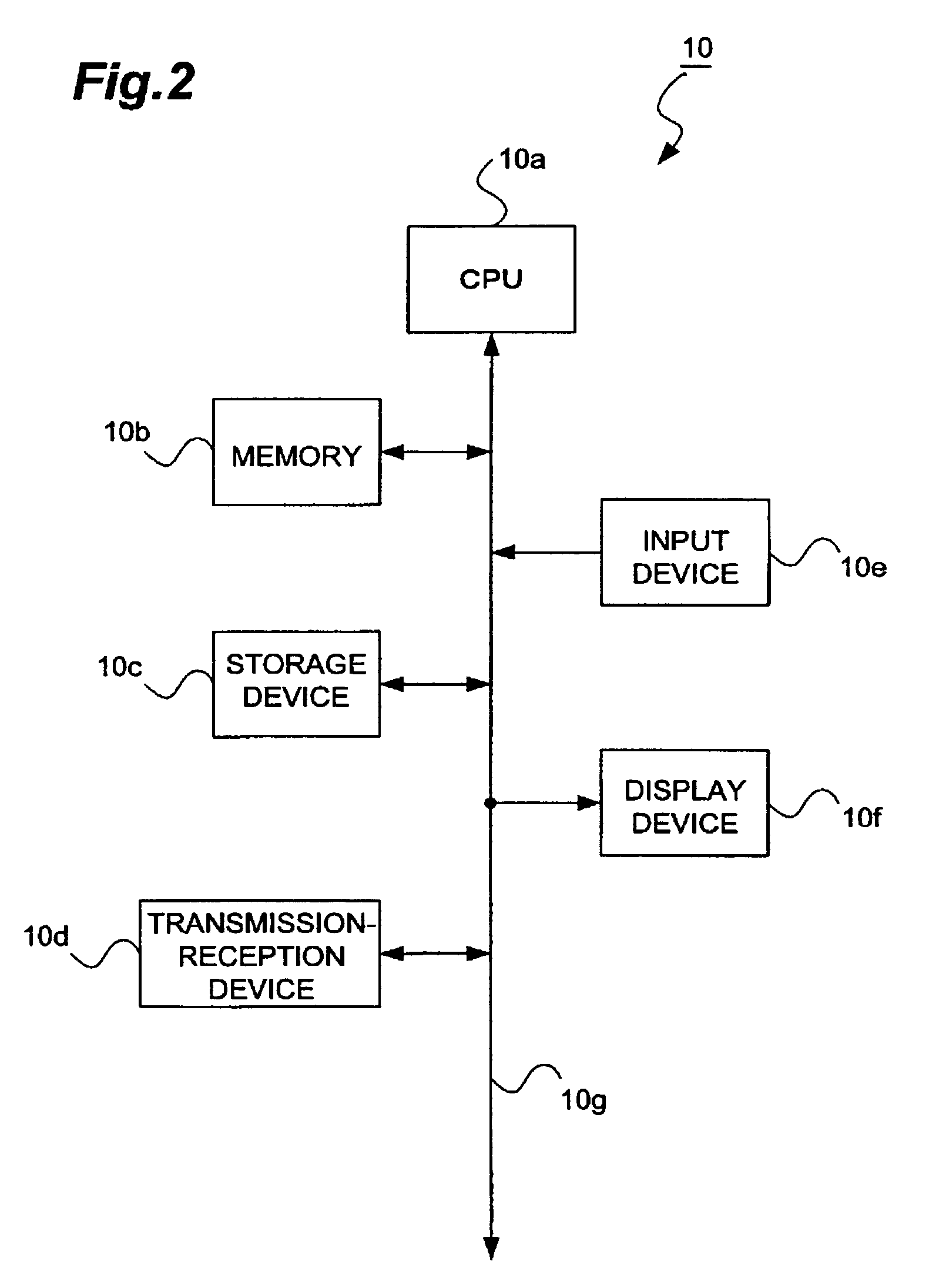 Communication terminal, portable terminal, circulating server, providing server, electronic book distributing method, and electronic book distributing program